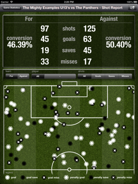 The shot report shows goals, saves and misses for an individual player or entire team.